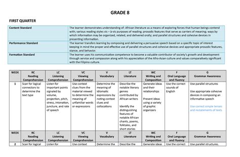 Full Download Grade 8 Curriculum Guide 