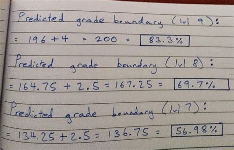 Full Download Grade Boundary For Mathematics A Paper 4H 