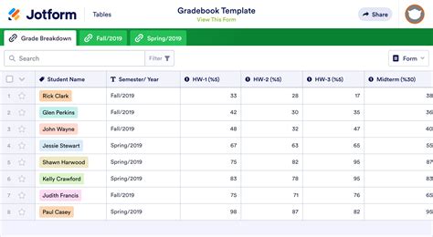 Gradebook Template Jotform Tables Teachers Grade Sheet - Teachers Grade Sheet