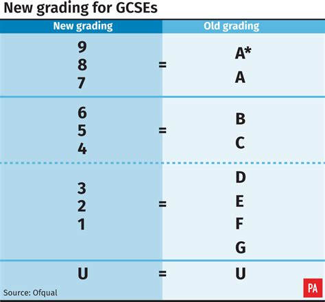 Grades And Grading Registrar X27 S Office Western Final Grade Worksheet Unavialable - Final Grade Worksheet Unavialable