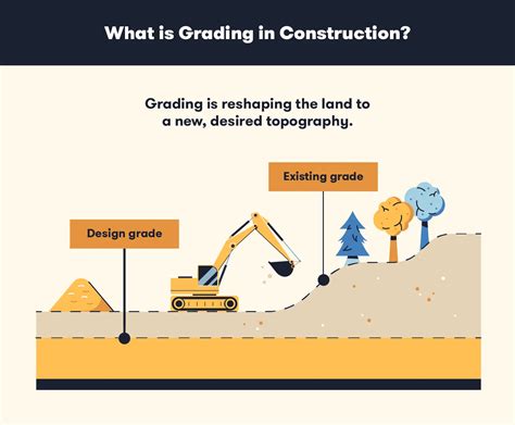 Grading Earthworks Wikipedia Grade Dirt - Grade Dirt
