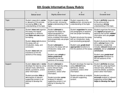 Grading Rubric For Argumentative Essay Free Download On Essay Grade - Essay Grade