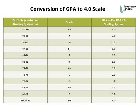 Grading System Clark Science Center Grade Numbers - Grade Numbers