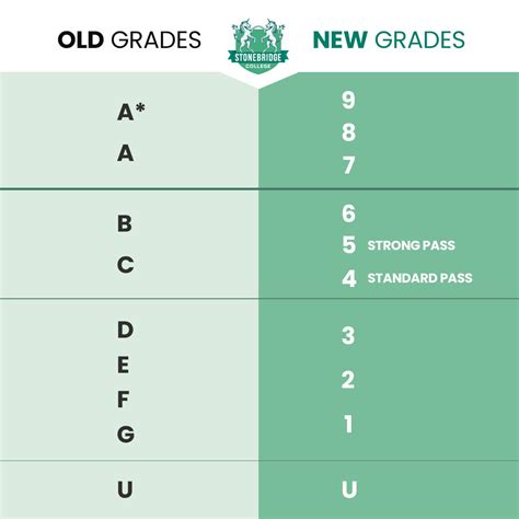 Grading Systems Everything You Want To Know Studydrome Number Grade - Number Grade