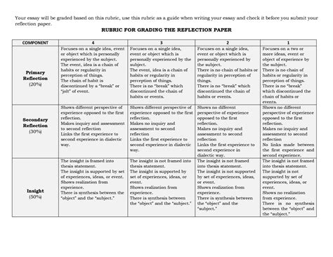 Download Grading Rubric For Reflection Paper 
