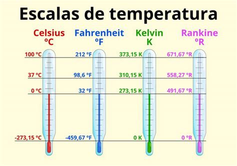 Grados Faringe A Celsius