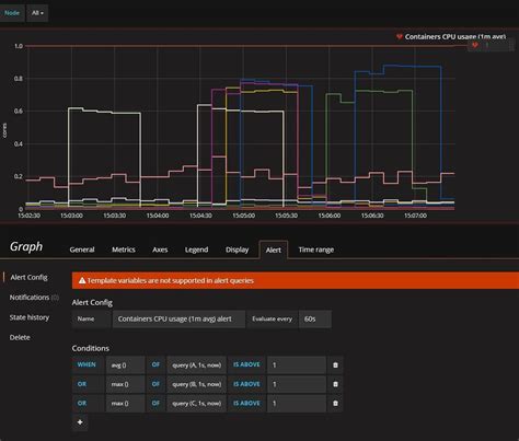 grafana Template variables are not supported in alert queries