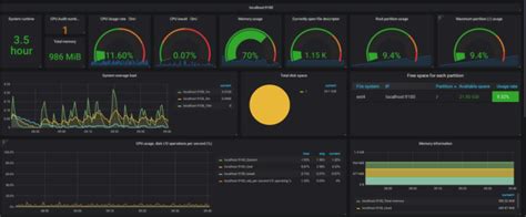 grafana dashboard windows server
