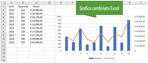 Grafici Con Excel