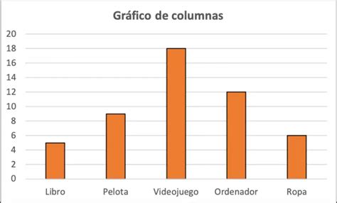 Grafico De Columnas