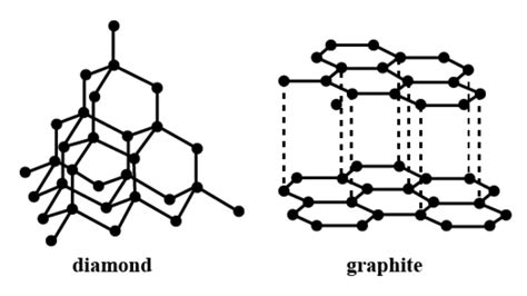 grafiet samenstelling