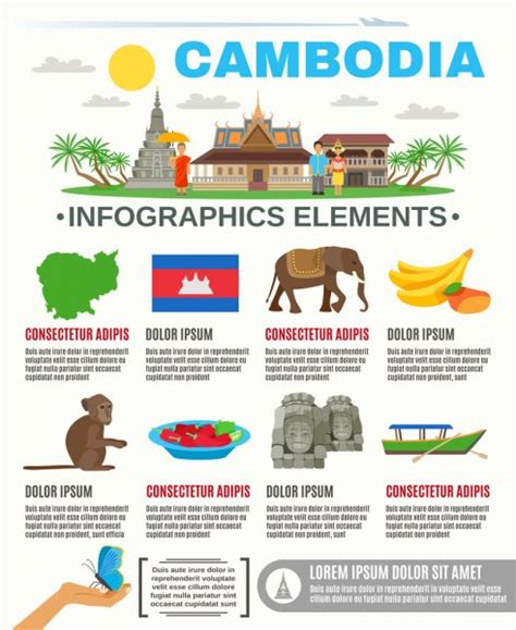 GRAFIK CAMBODIA ⚾ DATA CAMBODIA 2024 » Data Magnum Cambodia 2023