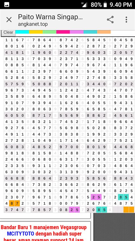 grafik sgp | CUC THI TM KIM TI NNG THIT