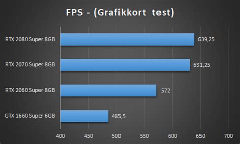 grafikkort test program