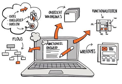 grafisch ontwerp functie