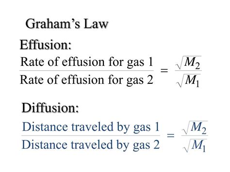 Graham S Law Calculator   2 9 Grahamu0027s Laws Of Diffusion And Effusion - Graham's Law Calculator