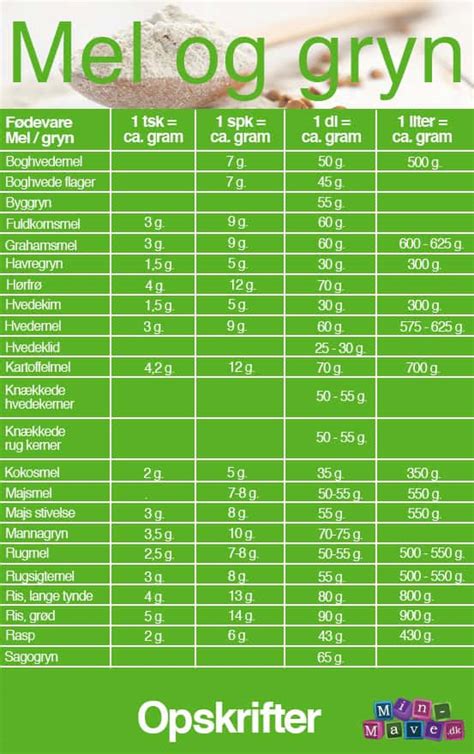 Gram Til Liter