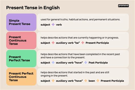 Gramatica B Present Tense Of Verbs Answers