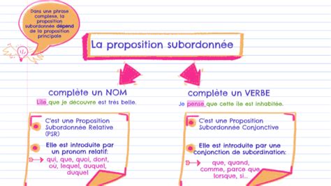 grammaire de la subordination