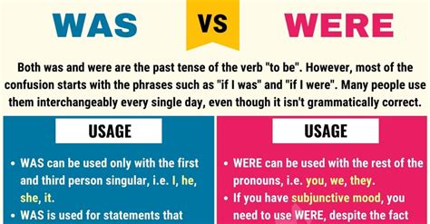 grammar - Using "was" vs "were" for "as if" - English Language