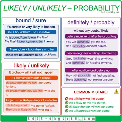 grammar - probable or probably? - English Language Learners …