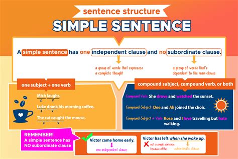 Grammar Basics Sentence Parts And Sentence Structures Thoughtco Features Of A Sentence - Features Of A Sentence