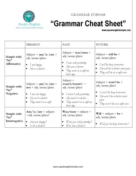 Grammar Cheat Sheet