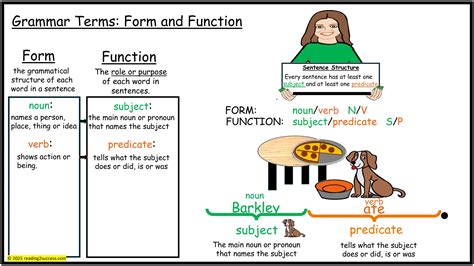 Grammar Form And Function 2 Answer Key