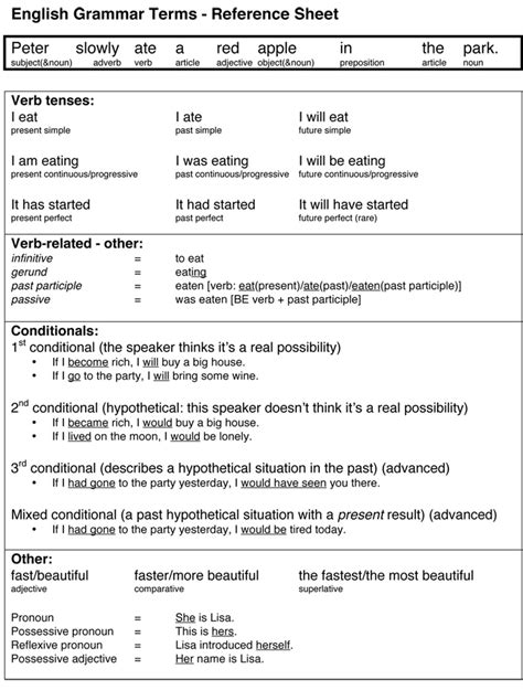 Grammar In Use Reference And Practice For Intermediate Students Of English
