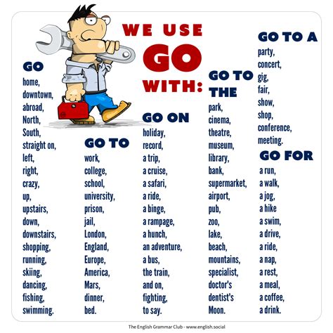 Grammar On The Go A 10 Minute Lesson Teaching Nouns First Grade - Teaching Nouns First Grade