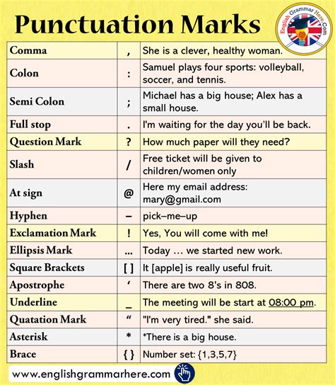 Grammar Punctuation And Vocabulary Pdf Free Download Punctuation Exercises For Grade 2 - Punctuation Exercises For Grade 2
