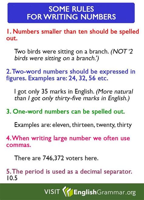 Grammar Rules For Writing Numbers Study Com