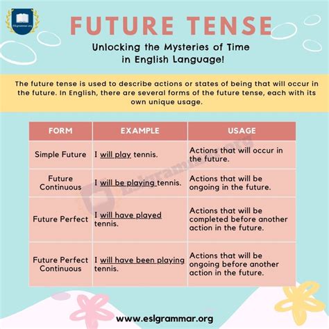 Grammar Tips Using The Future Tense Proofedu0027s Writing Writing In Future Tense - Writing In Future Tense