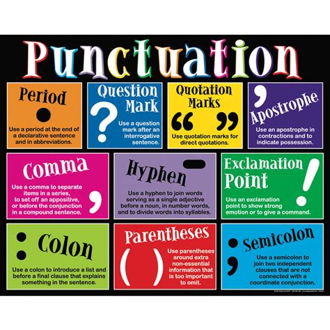 Read Grammar And Punctuation Guide 