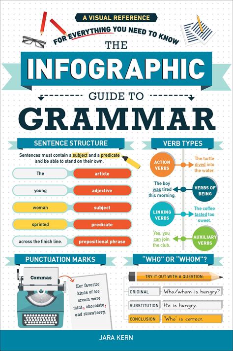 Download Grammar Usage Guide 