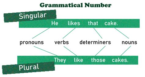 grammatical number - is "great many thanks" a correction …