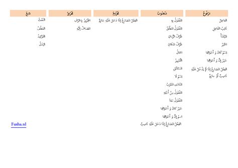 grammaticale constructies