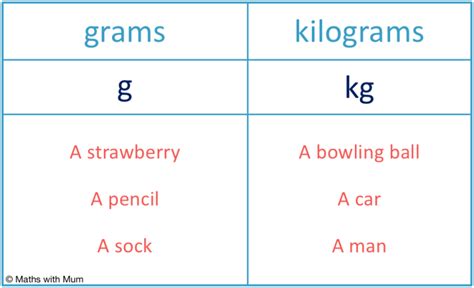Grams And Kilograms Maths With Mum Grams And Kilograms Activity - Grams And Kilograms Activity