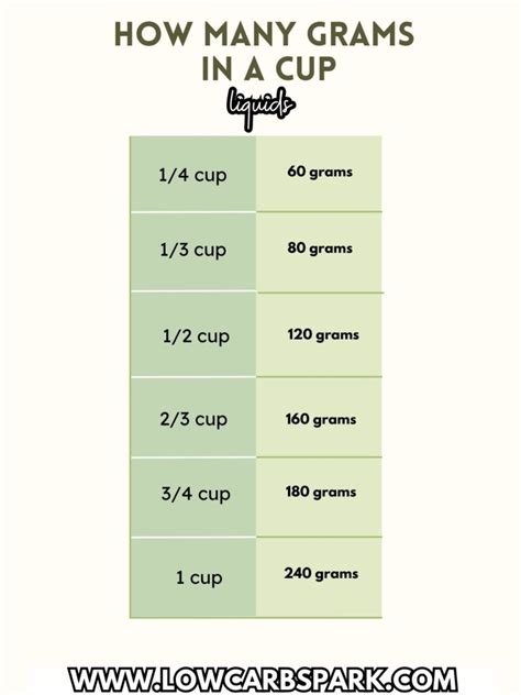 Grams Per Cup