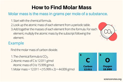 Grams Per Mole