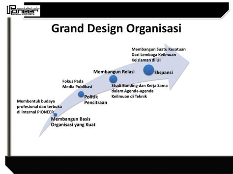 grand design organisasi