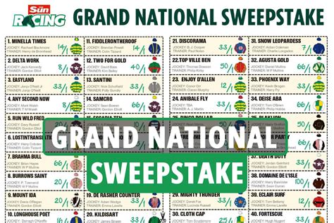 grand national 2022 runners and odds