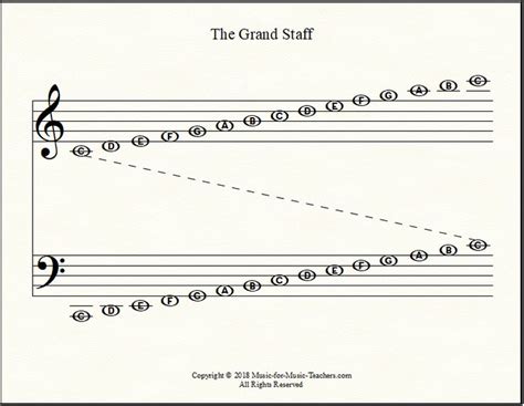 Grand Staff Notes