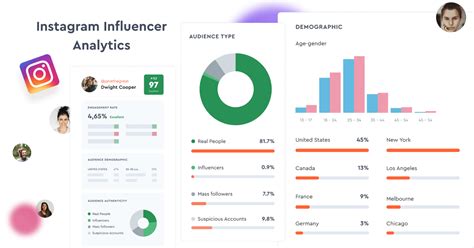 grandwaypr Instagram Stats and analytics HypeAuditor