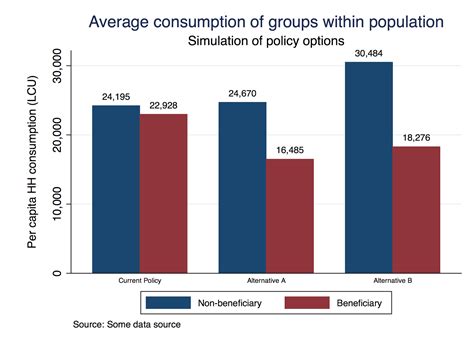 graph – Statadaily: Unsolicited advice for the interested