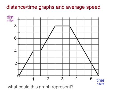 Graph 8211 Askworksheet Velocity Time Graph Worksheet With Answers - Velocity Time Graph Worksheet With Answers