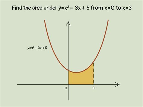 Graph And Find Area Of Polar Equations Worksheet
