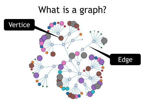 Graph Data Science Graph Database Amp Analytics Graphing Science Experiments - Graphing Science Experiments
