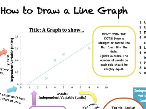 Graph Drawing Teaching Resources The Science Teacher Science Graph Worksheets - Science Graph Worksheets