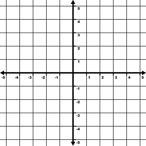 graph grid